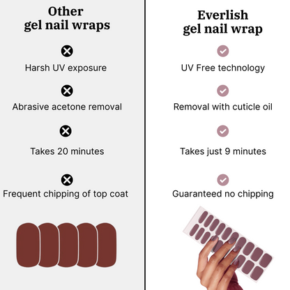 Gel nail wrap Starter kit